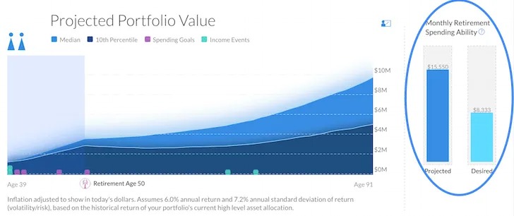 personal capital review retirement